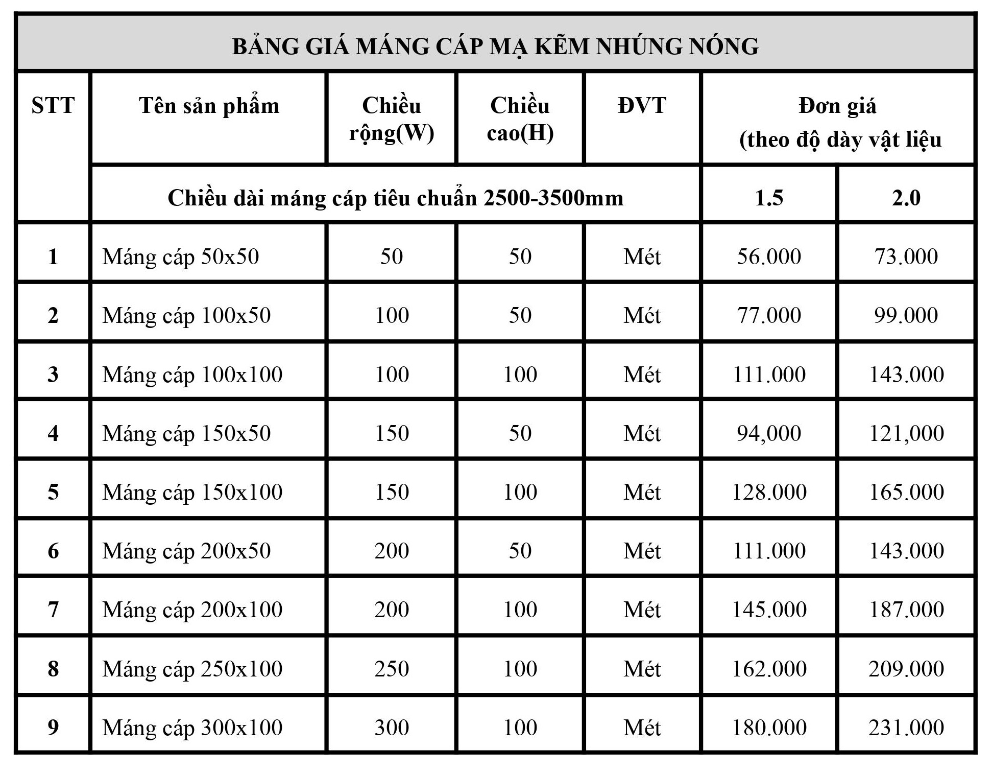 bảng giá máng cáp mạ kẽm nhúng nóng