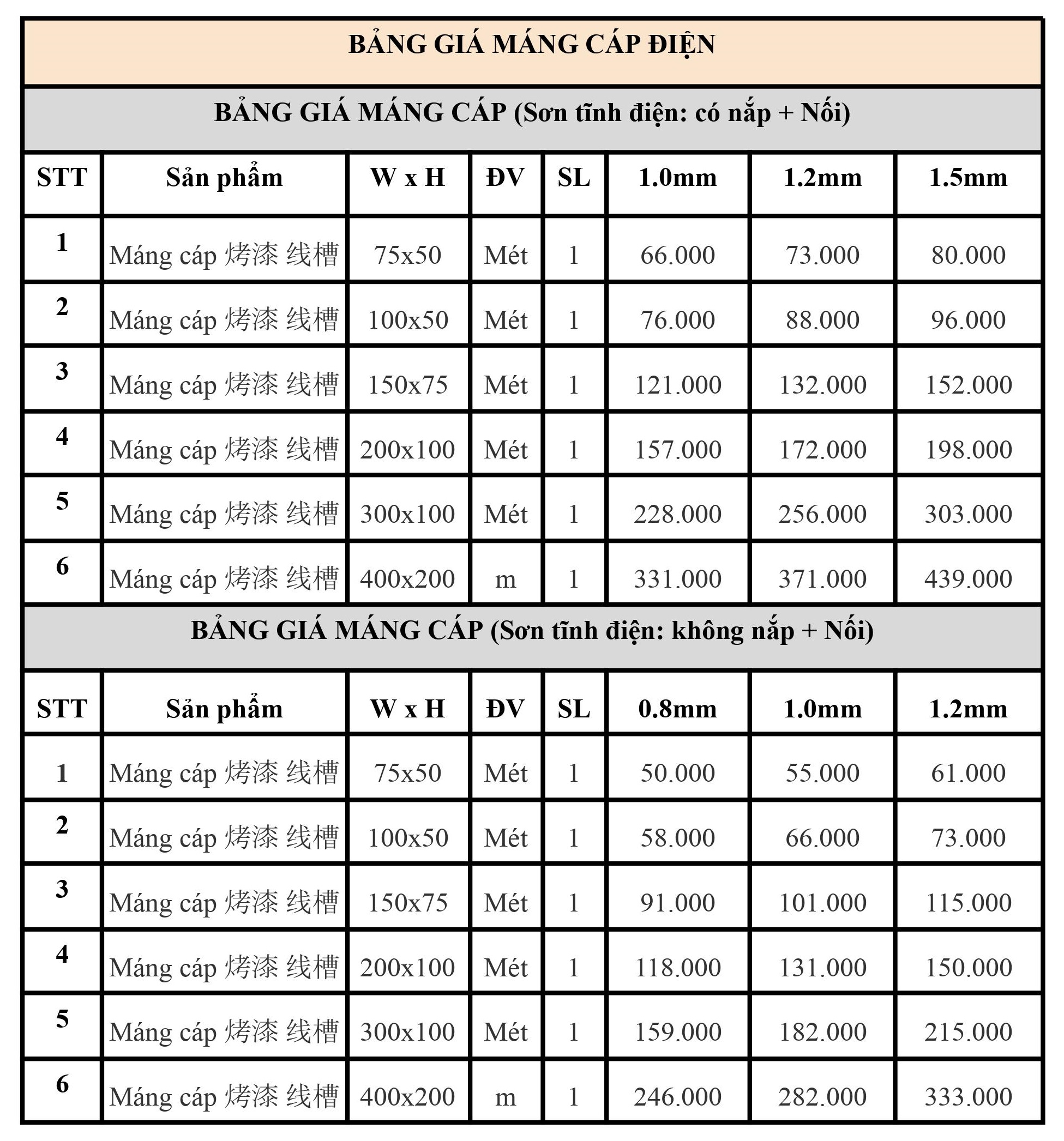 bảng giá máng cáp