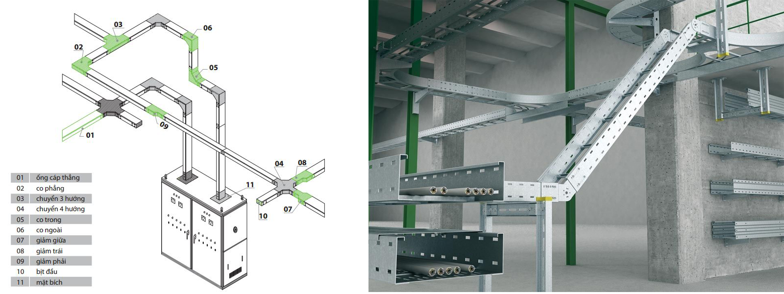 Cách xếp cáp điện trên thang cáp và máng cáp đúng kỹ thuật nhất 11 thang máng cáp