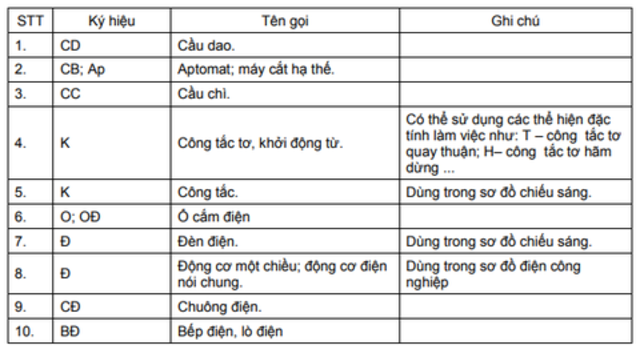 10+ bản vẽ vỏ tủ điện mới nhất đúng kỹ thuật nhất 29 ky hieu bang chu 1