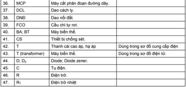10+ bản vẽ vỏ tủ điện mới nhất đúng kỹ thuật nhất 30 ky hieu bang chu 3