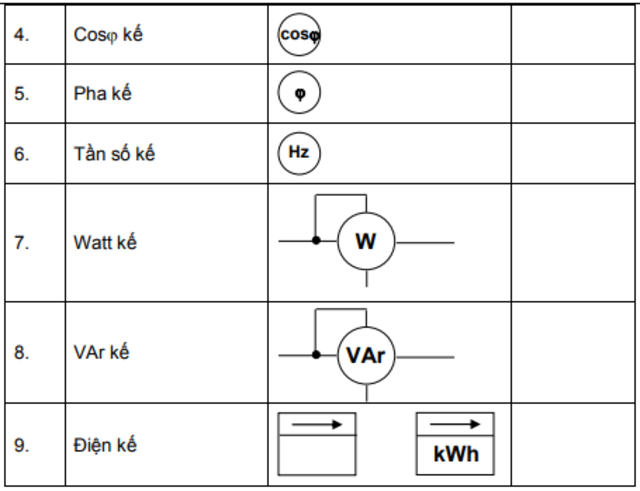 10+ bản vẽ vỏ tủ điện mới nhất đúng kỹ thuật nhất 28 thiet bi do luong