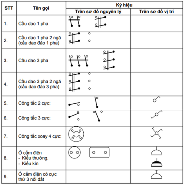 10+ bản vẽ vỏ tủ điện mới nhất đúng kỹ thuật nhất 26 thiet bi dong cat bao ve dien