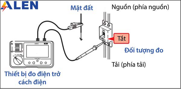 Tiêu chuẩn đo điện trở cách điện dây dẫn