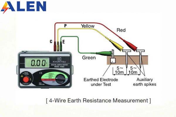 Tiêu chuẩn đo điện trở cách điện dây dẫn