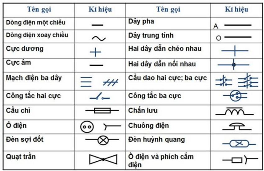 sơ đồ tủ điện công nghiệp