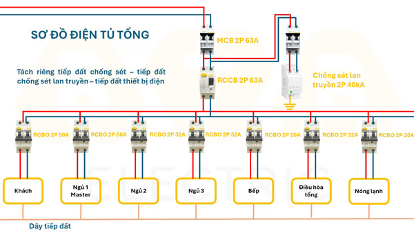 Sơ đồ đấu nối Aptomat
